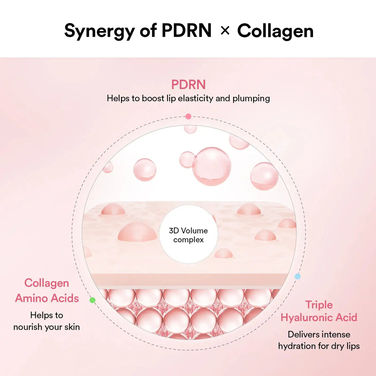 Abib PDRN Collagen Lip Mask Glazed Jelly Lipmasker-illustratie met collageen en hydraterende druppels