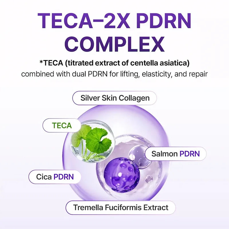 llustratie van het TECA- en dubbele PDRN-complex met centella, PDRN, collagen en Tremella-extract.


