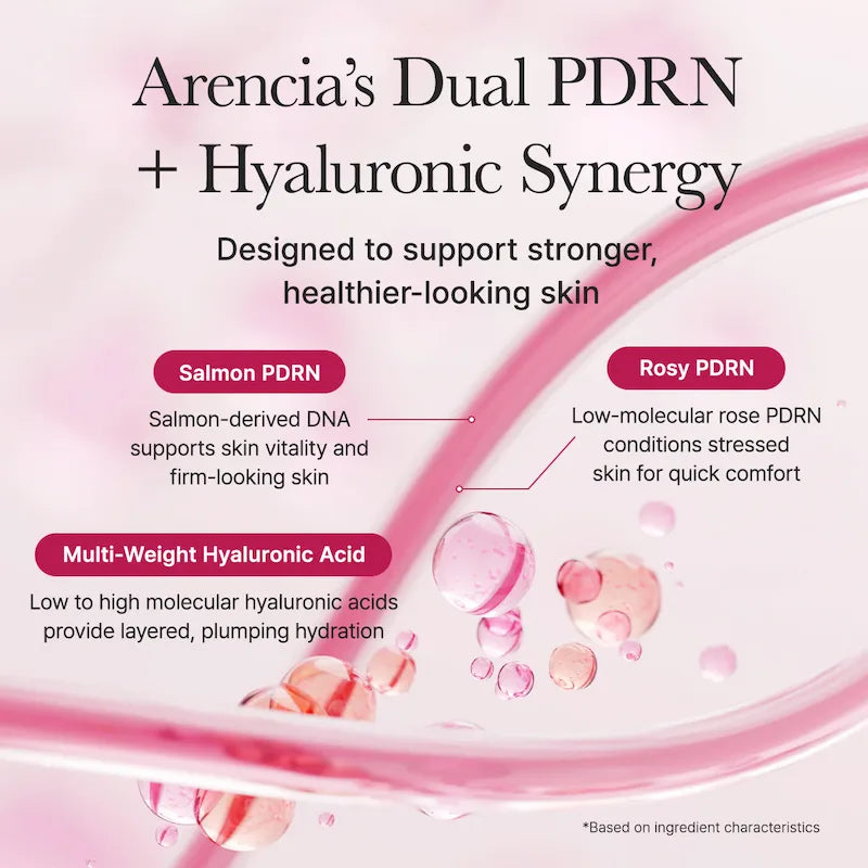 Arencia Dual PDRN + Hyaluronic Acid Synergy – Salmon PDRN, Rosy PDRN en Multi-Weight Hyaluronzuur