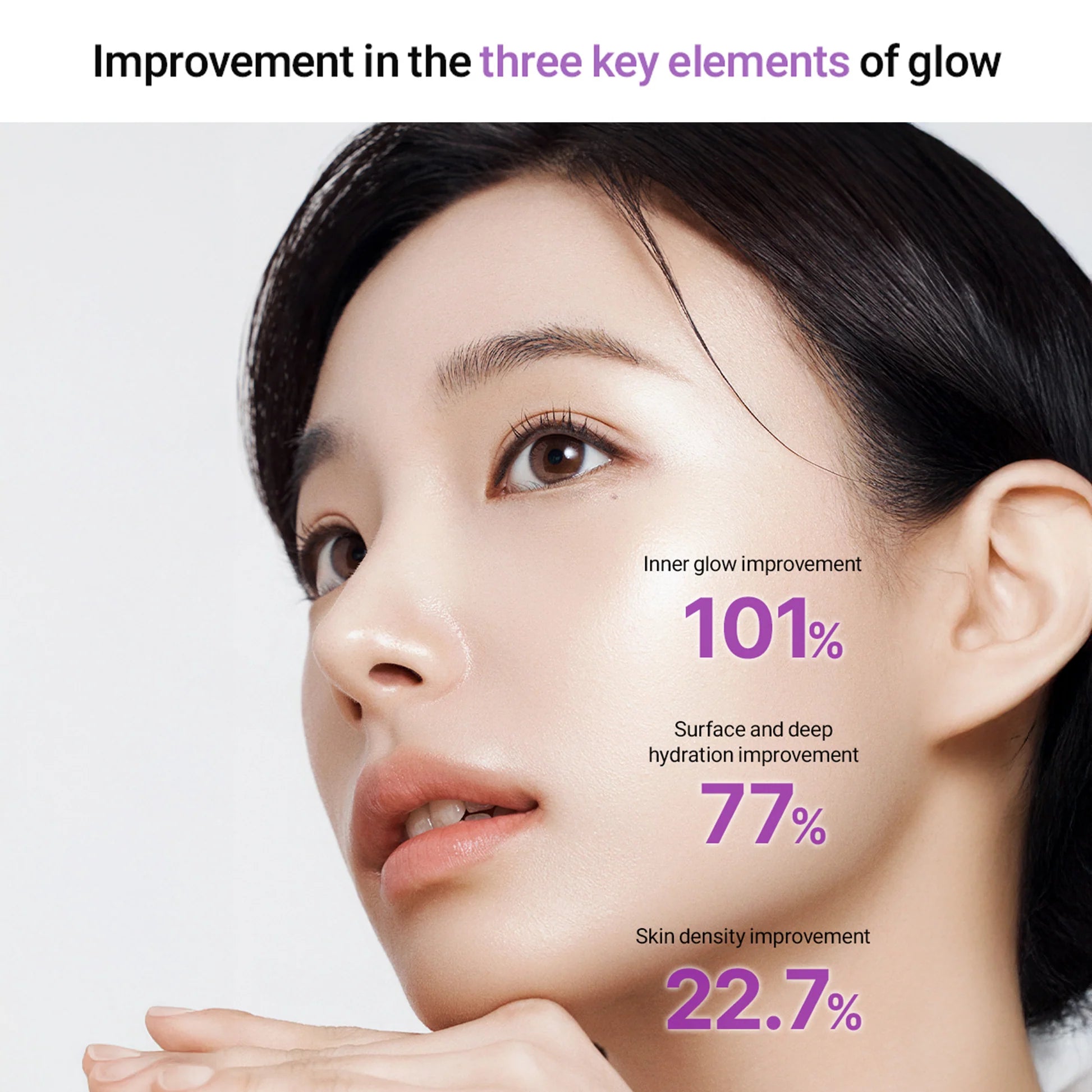 Arocell Super Collagen Mask klinische resultaten: 101% inner glow, 77% hydratatie en 22.7% huiddikte verbetering