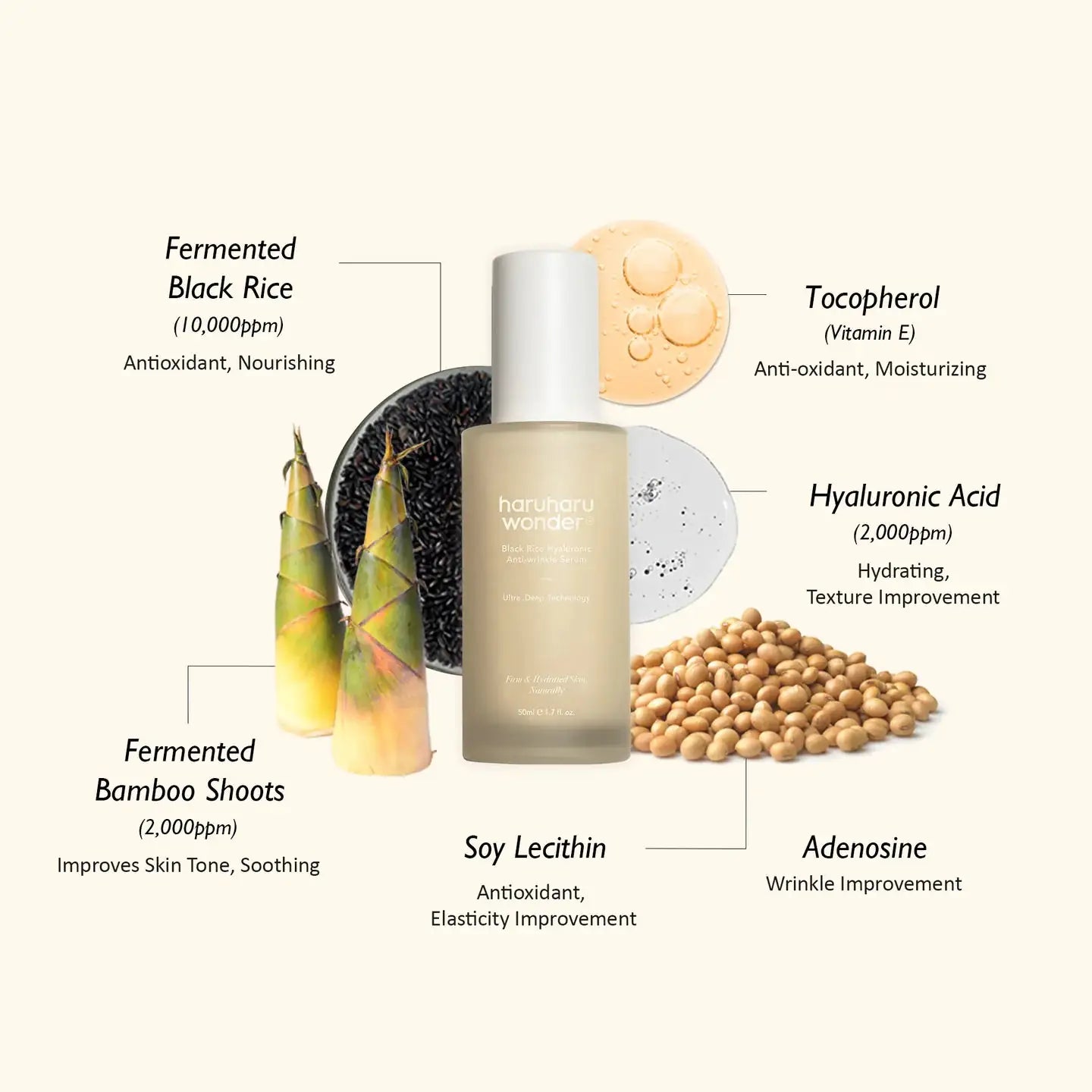 Haruharu WONDER Black Rice Hyaluronic Anti-Wrinkle Serum Serumfles met ingrediëntdiagram: gefermenteerde zwarte rijst en hyaluronzuur