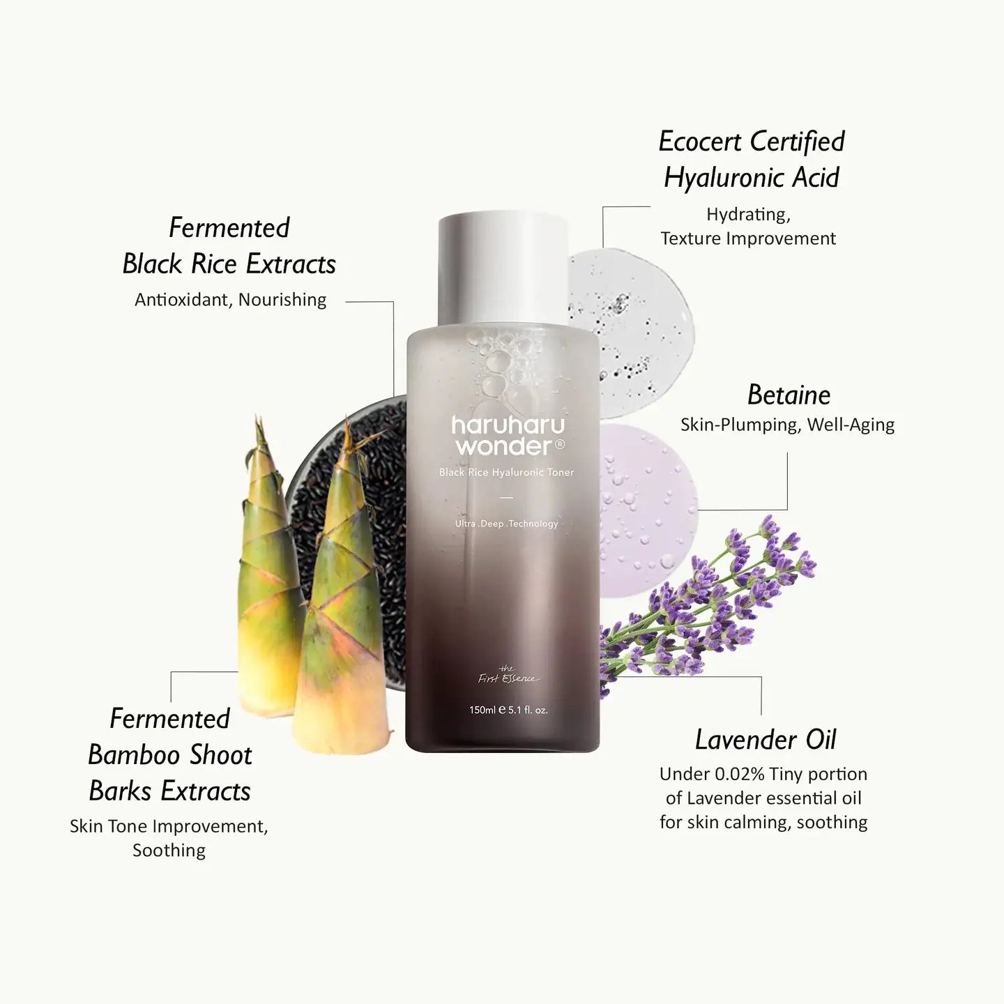 Haruharu WONDER Black Rice Hyaluronic Toner haruharu wonder tonerfles met infografische labels en druppels
