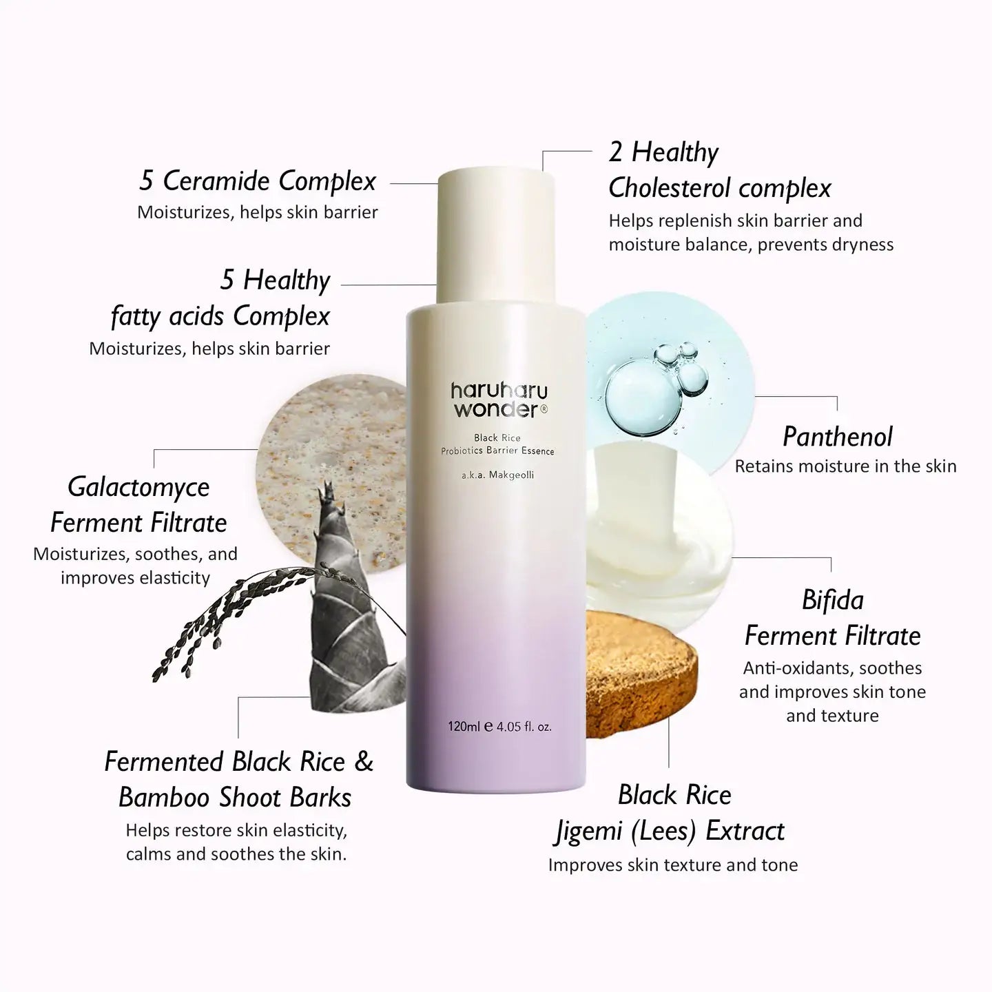 Haruharu WONDER Black Rice Probiotics Barrier Essence Essenceflacon met illustraties van ingrediënten rondom; haruharu wonder