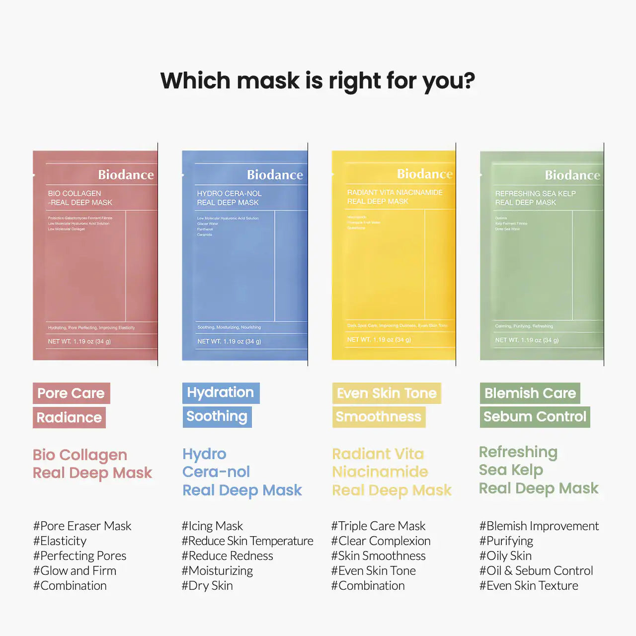 Vier Biodance-masks in kleuren: roze, blauw, geel en groen voor verschillende doelen