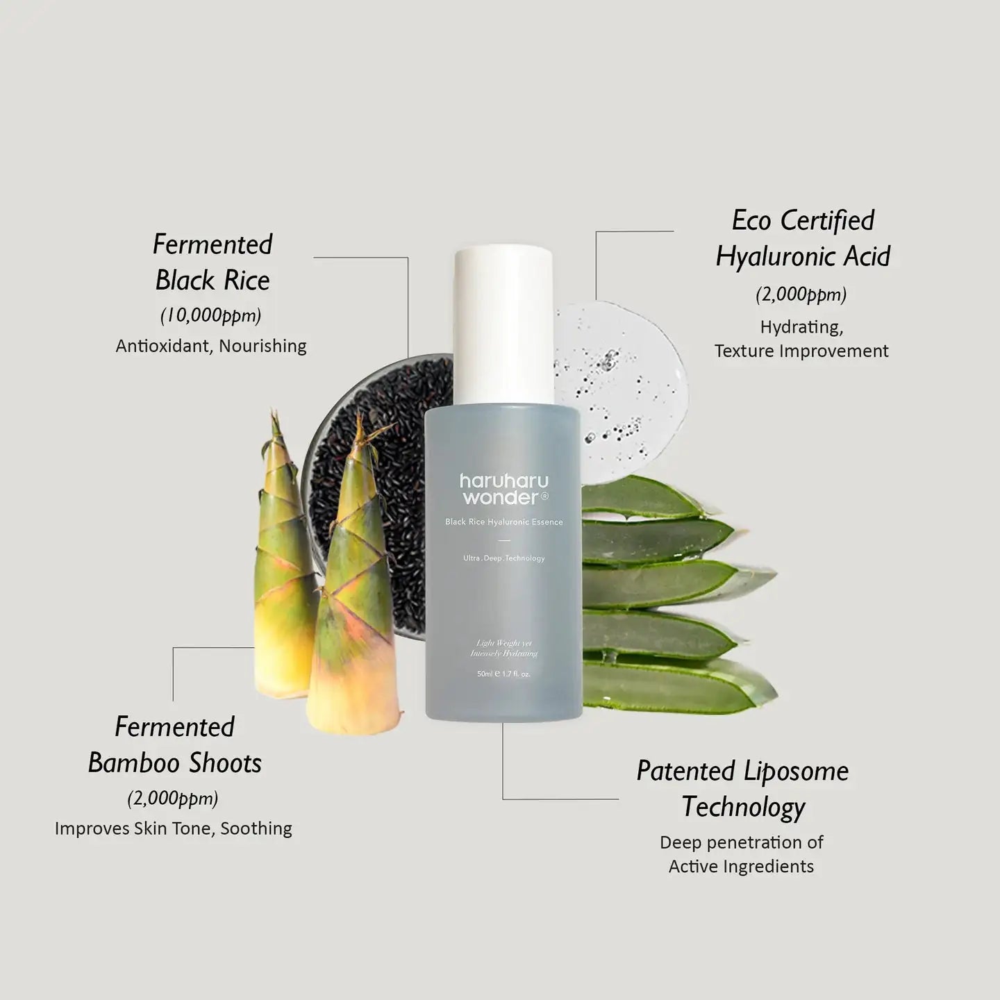 Haruharu WONDER Black Rice Hyaluronic Essence Gezichtsessencefles met witte dop op infographic met ingrediënten en claims