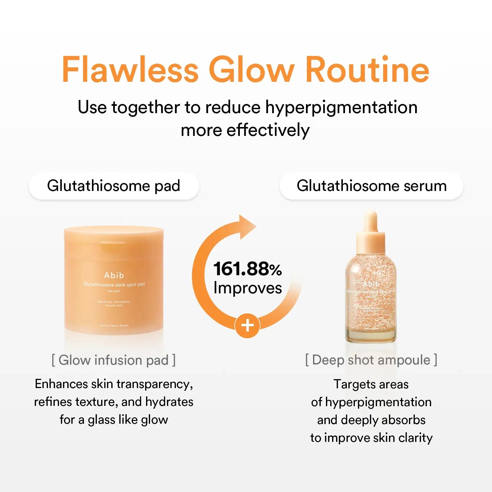 Abib Glutathiosome dark spot pad Vita touch Glutathiosome dark spotpads routinekaart met pot en serumfles