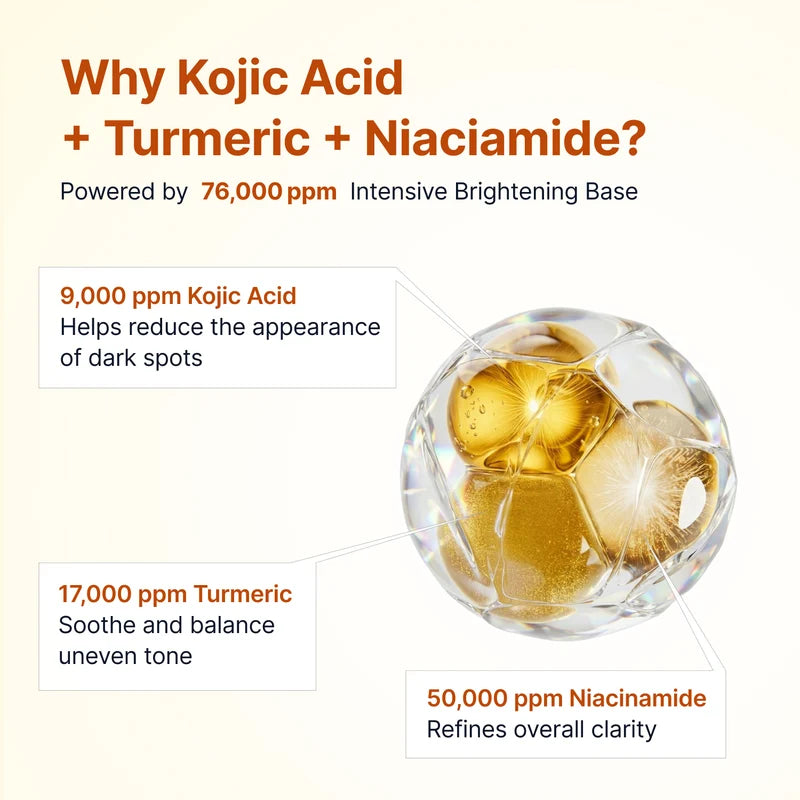 Sungboon Editor Brightening Ampoule: infographic met 9.000 ppm kojic acid, 17.000 ppm kurkuma en 50.000 ppm niacinamide en hun werking voor een egalere teint.⠋