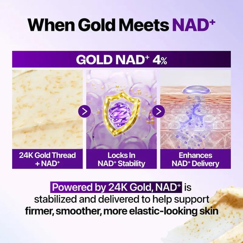 Illustratie van de combinatie van 4% Gold NAD+ en 24K goudvezels in Numbuzin No.9 NAD+ Gold 3D Firming Cream.