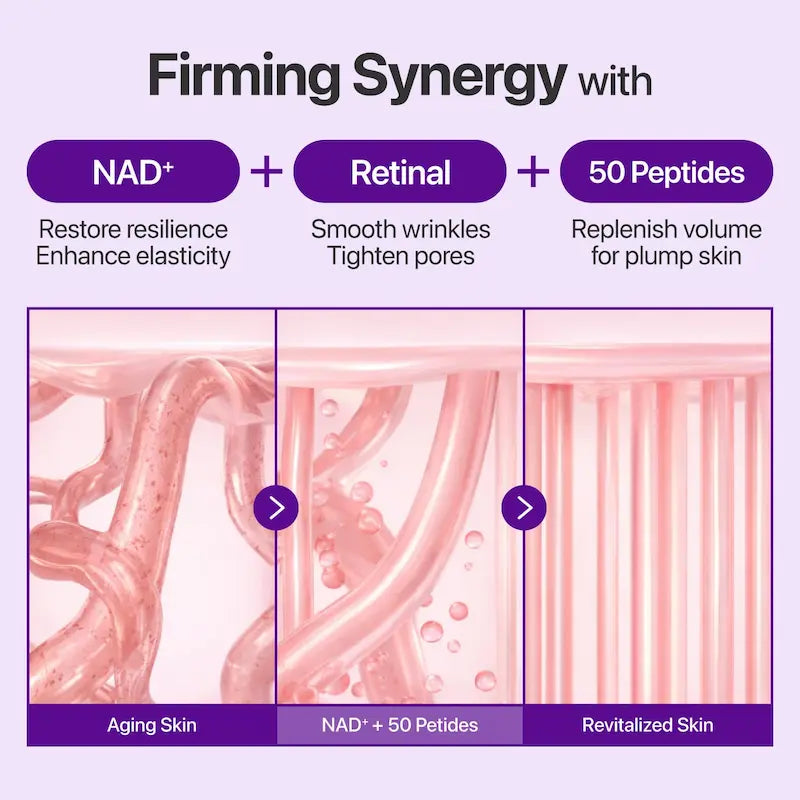 Illustratie van de combinatie van NAD+, retinal en 50 peptiden in Numbuzin No.9 NAD+ Retinal Volumetox Eye Cream.
