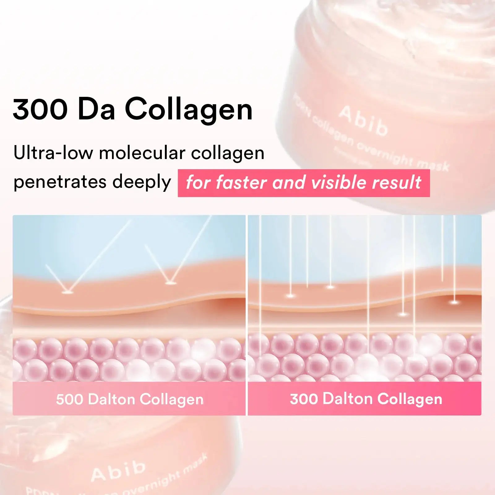 Abib PDRN collagen overnight mask Firming jelly Roze gel en Abib pot met collageen-laagdiagram