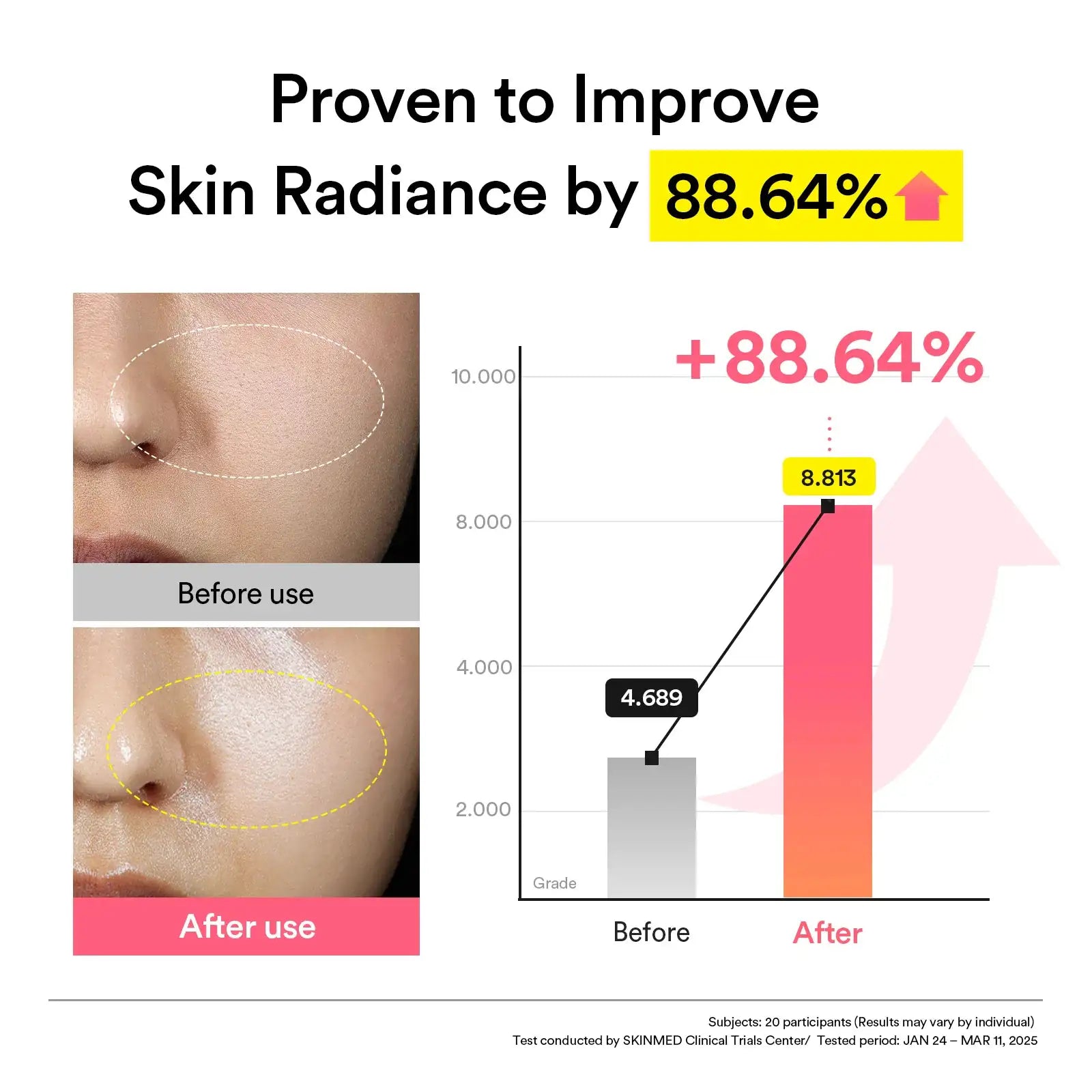 Abib PDRN collagen overnight mask Firming jelly Gezichtsopname voor en na met zichtbare huidglans na overnight mask