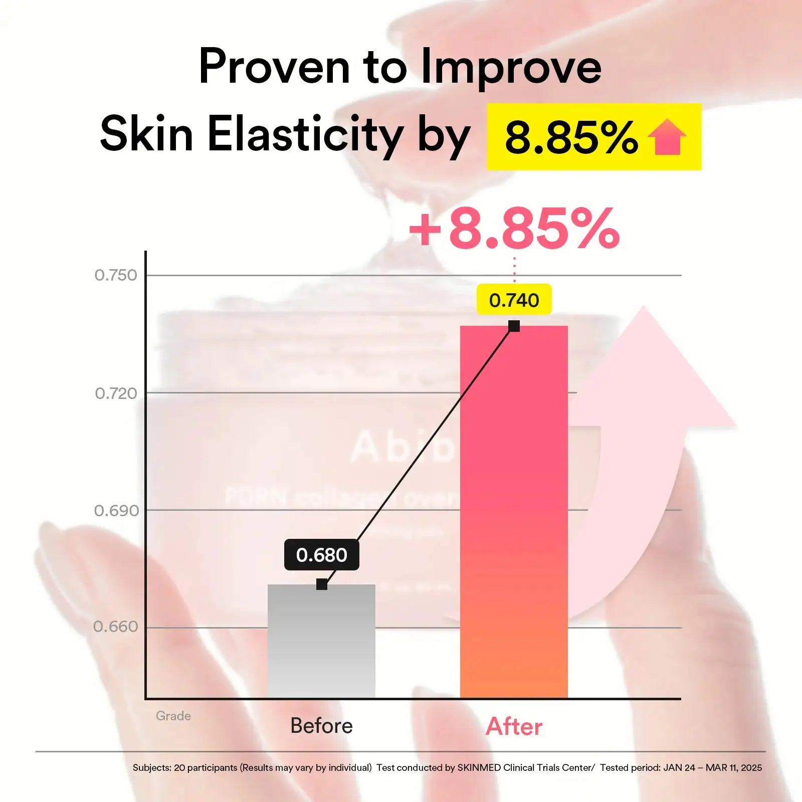 Abib PDRN collagen overnight mask Firming jelly Grafiek voor huidelasticiteit met Abib overnight mask op roze gel
