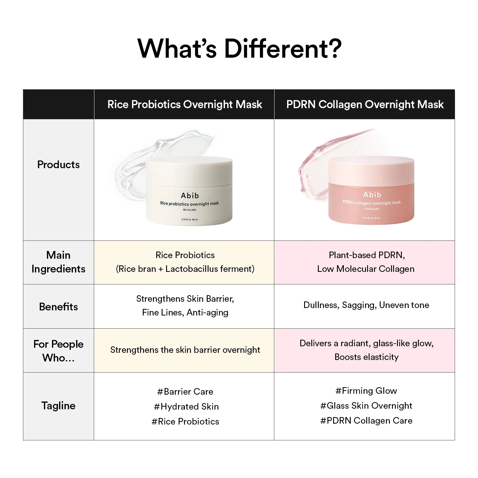 PDRN collagen overnight mask Firming jelly DIFFERENCE FROM ABIB RICE PROBIOTICS OVERNIGHT MASK