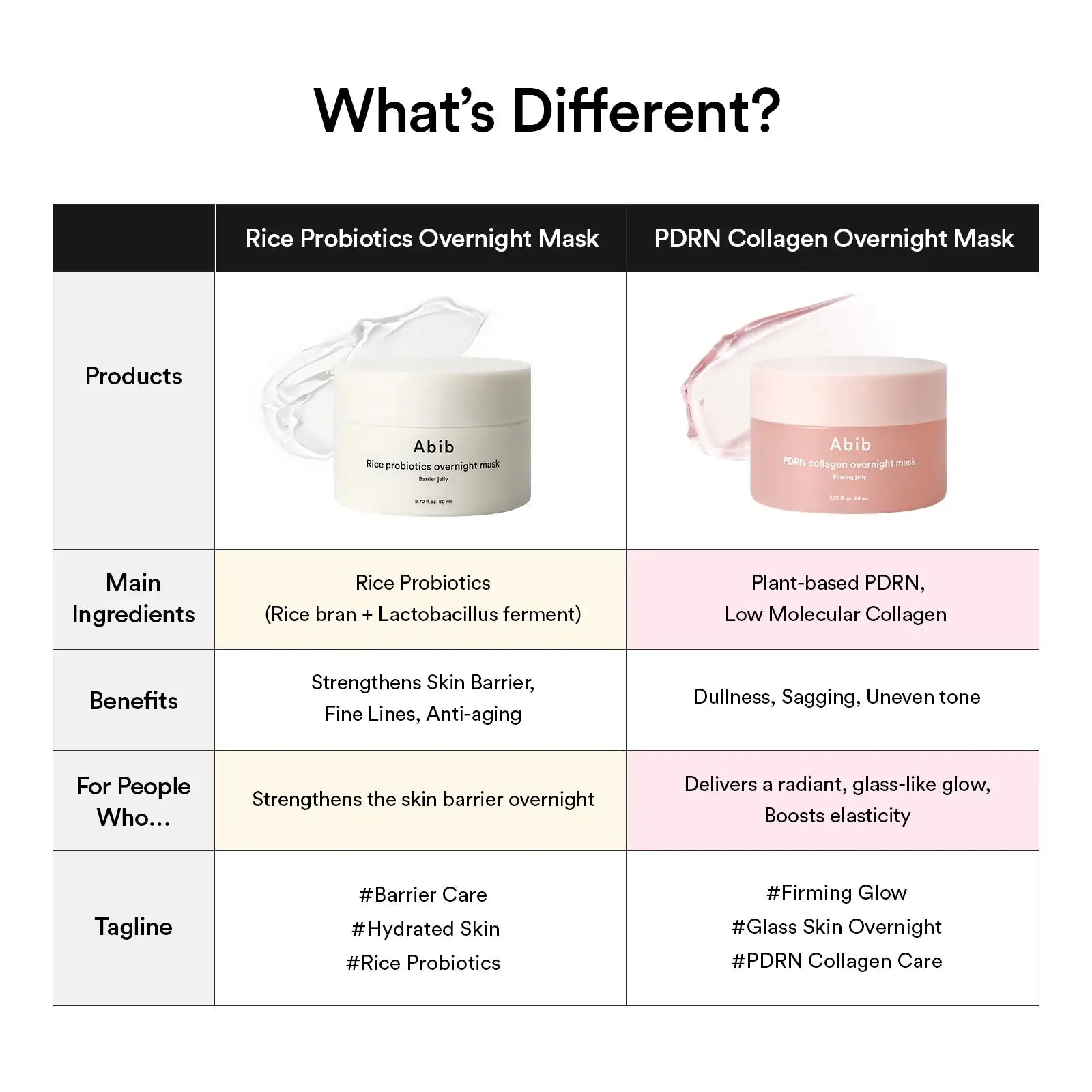 Abib PDRN collagen overnight mask Firming jelly PDRN collageen overnightmask potje, roze jelly-crème met open deksel