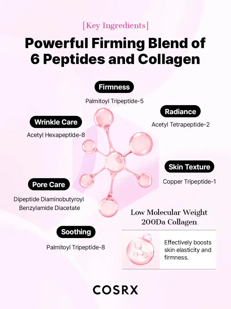 COSRX hydrogel gezichtsmasker met infografiek van peptiden en collageen