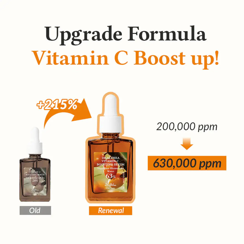Vitamine C-versterkend serumflesje (Renew) met pipet, in infographic met twee varianten