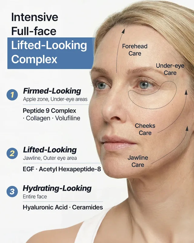 Gezichtsverzorgingszones bij voorhoofd, ogen, wangen en kaaklijn voor SUNGBOON EDITOR Silk Peptide EGF Intensive Cream.