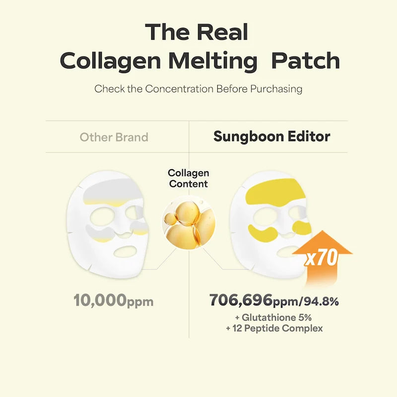 Infographic over de collagenconcentratie van Sungboon Editor Deep Collagen Melting Patch, met glutathione en peptides.