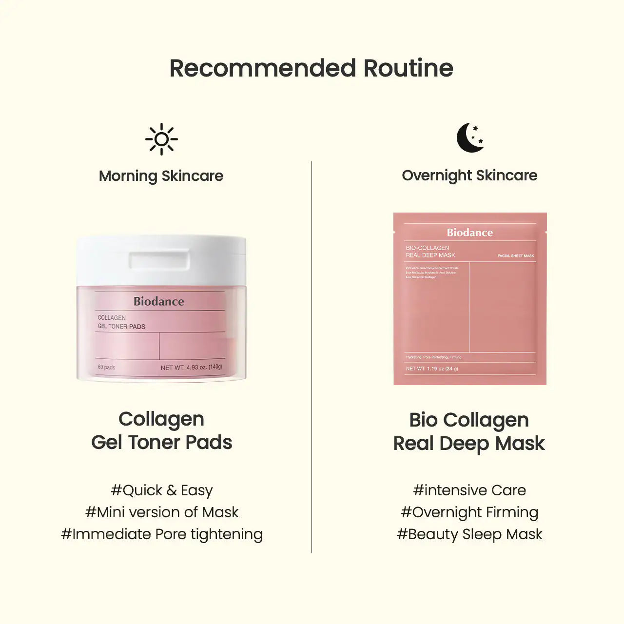 Collageen gel- toner pads pot met Biodance-etiket en bijbehorend doosje.
