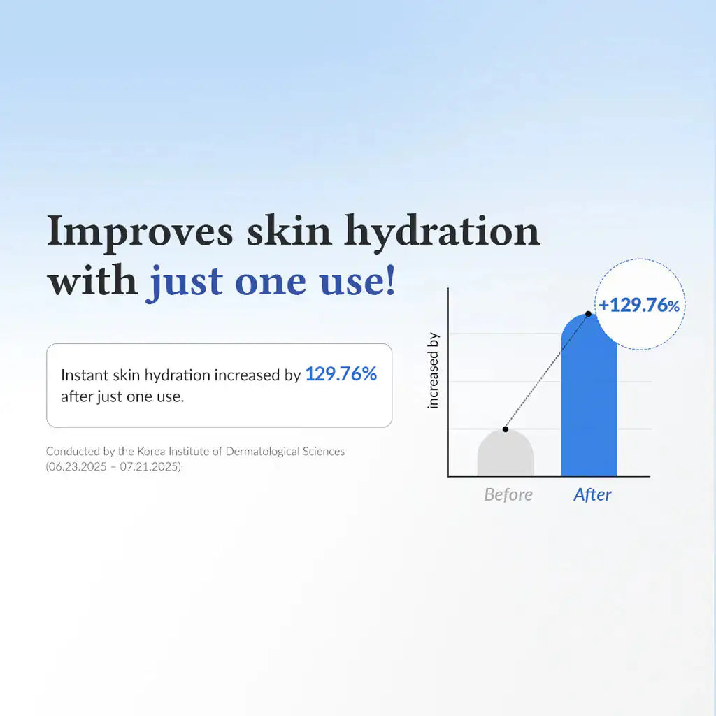 Infographic met hydratie-effect van serum, voor/na grafiek met procent.