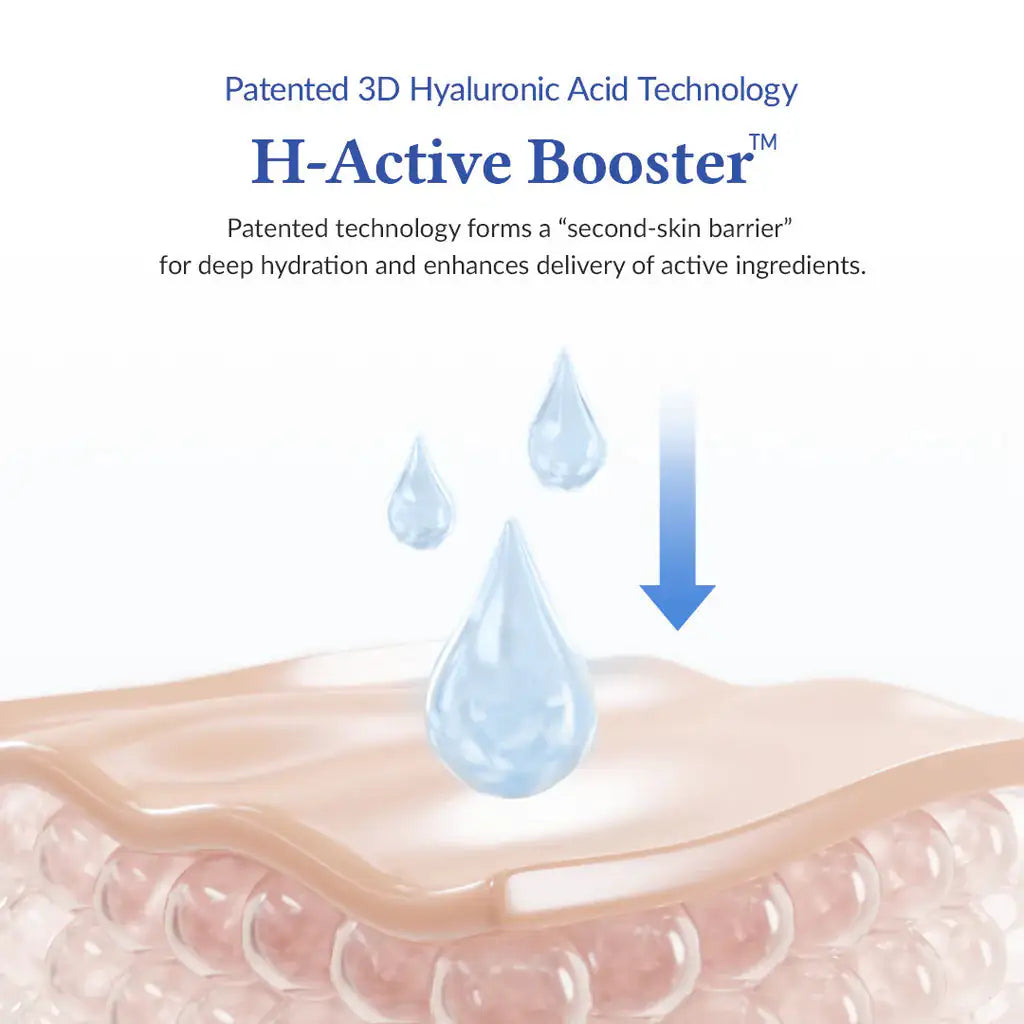 Illustratie van 3D hyaluronzuurtechnologie met druppels en H-Active Booster.