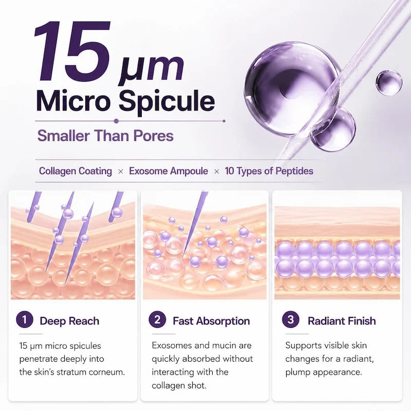 AROCELL Super Shot Coltra Ampoule 3X – 15μm Micro Spicule, kleiner dan poriën, hoge absorptie